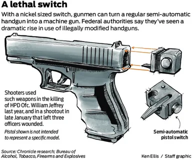 Glock Switch: Technical Insights, Legal Challenges, and Societal Impact Glock Switch: Technical Insights, Legal Challenges, and Societal Impact